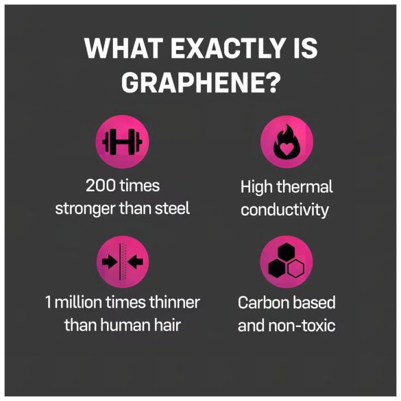 ONE Flex - kondomi - grafeenimateriaali - 12 kpl