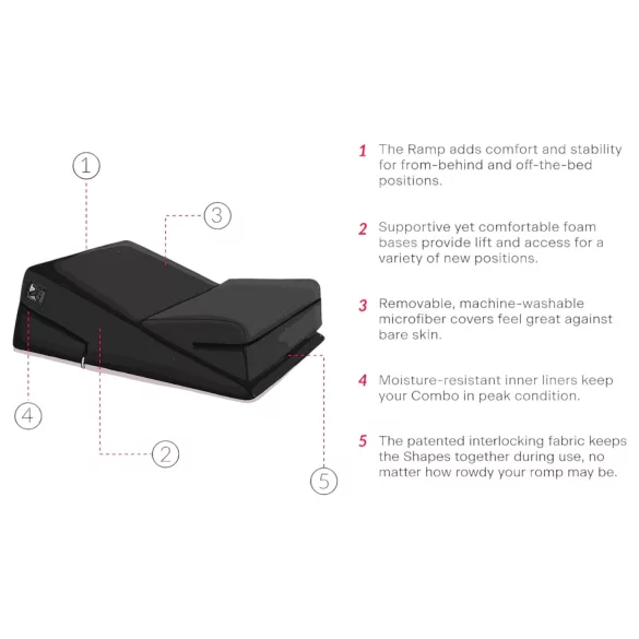Liberator Wedge/Ramp - seksityynysetti 2 kpl - musta