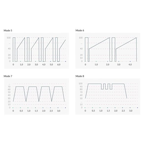 mystim Hop Hop Bob - ladattava elektro vibraattori (musta)