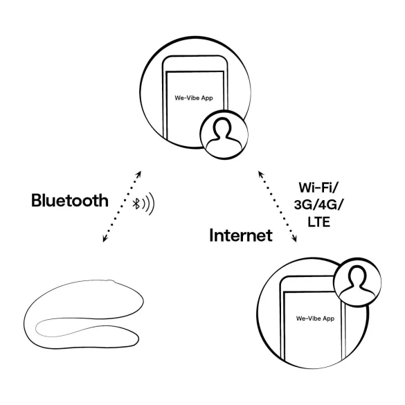 We-Vibe Sync Lite - parivibraattori kaukosäädin - pinkki