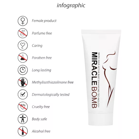 Pharmquests Miracle Bomb - rintojen suurennus- ja kiinteytysvoide 100ml