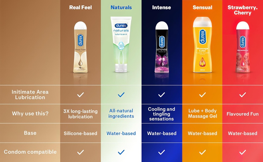 Top 5 Durex-liukuvoidetta Desirel.fi Sex Shopista